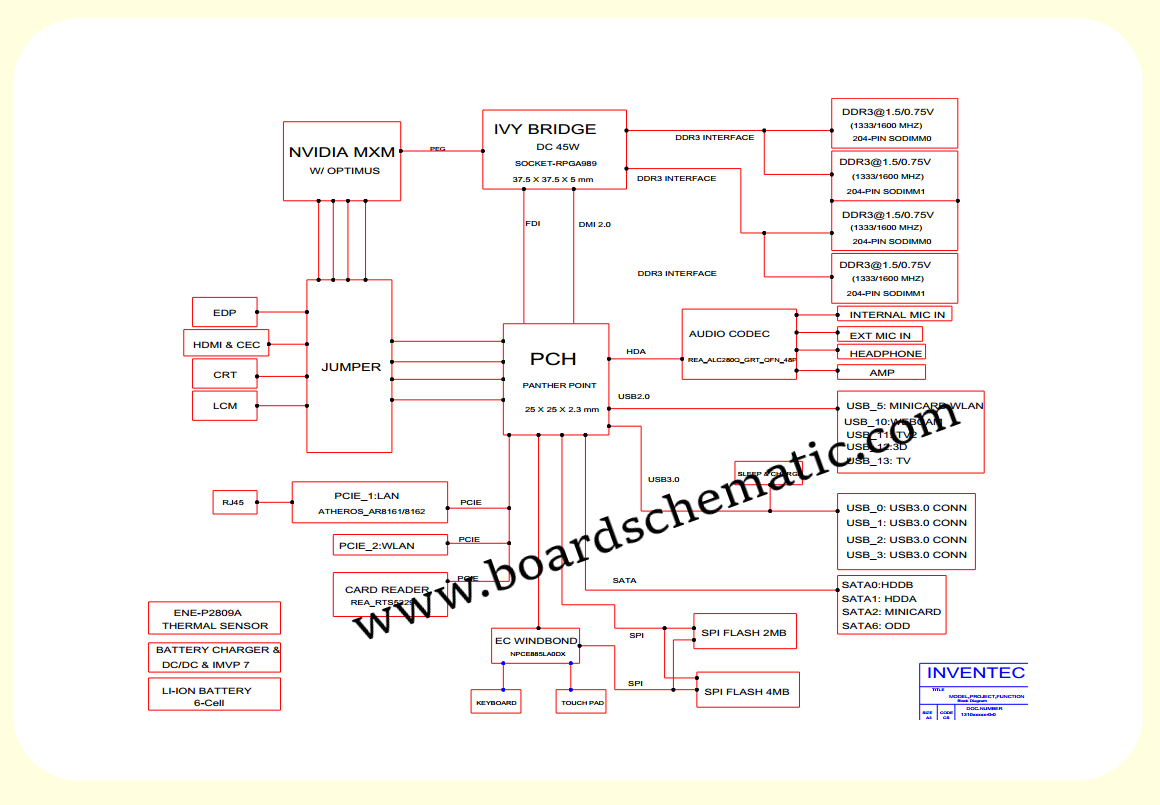 Toshiba Qosmio X875 Board Block Diagram